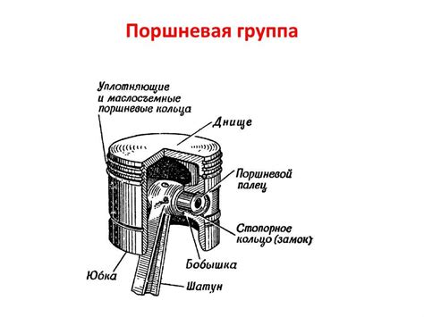 Смещение поршня: принцип работы и его роль в работе двигателя