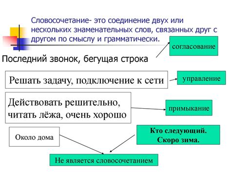 Смысловые аспекты выразительного словосочетания