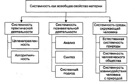 Смысловые значения и понятия