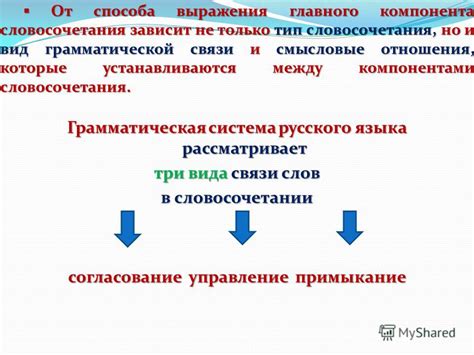 Смысловые связи при упоминании выражения "ойся ты ойся ты"