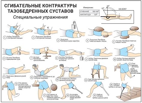 Смысл ампутации одной из конечностей во сне мужчине