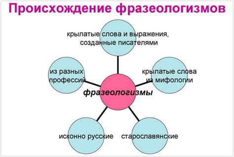 Смысл и значение выражения "мазать миром"