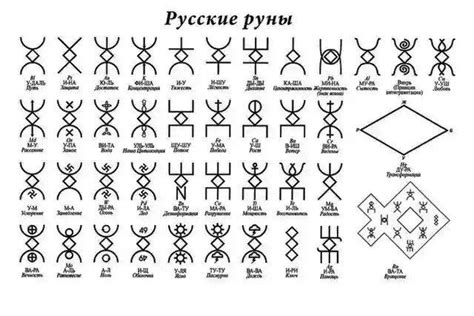 Смысл и значение символа "хвоста трех саженей" в славянской магии и колдовстве