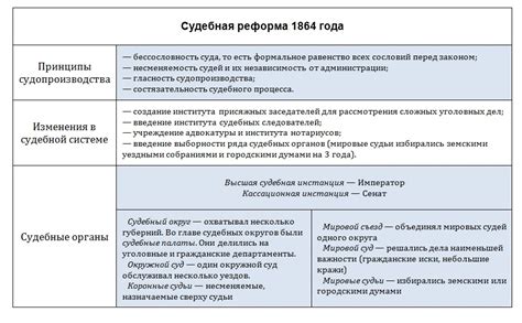 Смысл и значение школьной реформы в России