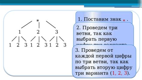 Смысл первой цифры