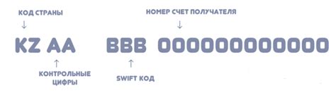 Смысл Swift кода банка получателя