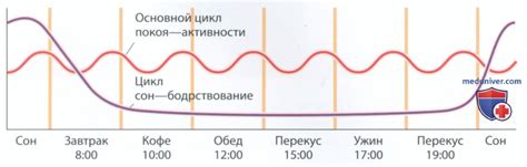 Снаружи и изнутри: две точки зрения на сон о браке с незнакомым человеком