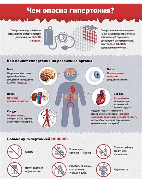 Снижение давления: основные причины и симптомы