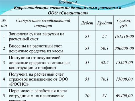 Снижение затрат на учет и аудит