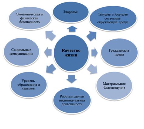 Снижение качества жизни