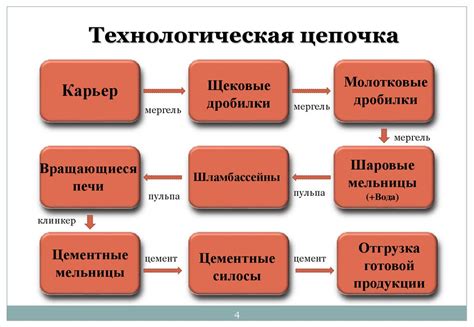 Снижение негативного воздействия на желудок