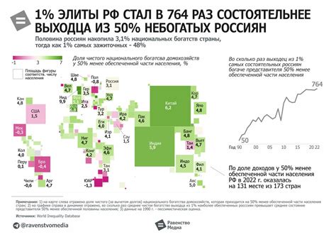 Снижение неравенства