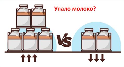 Снижение продуктивности коммуникации