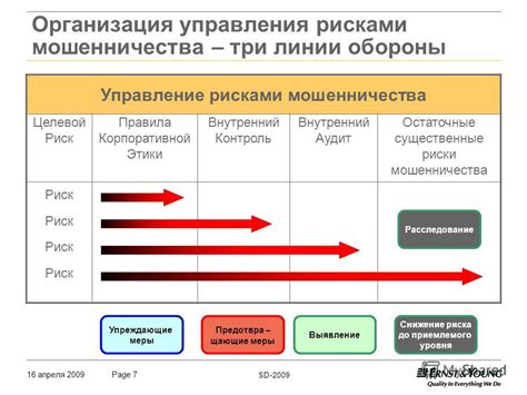 Снижение риска мошенничества