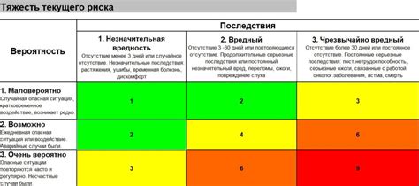 Снижение риска нарушения данных