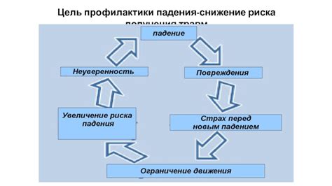 Снижение риска профессиональных травм