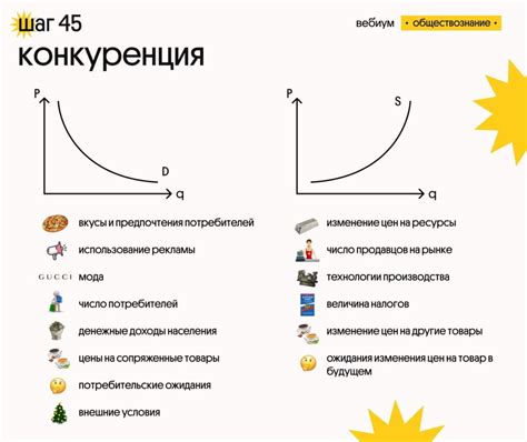 Снижение спроса на услуги