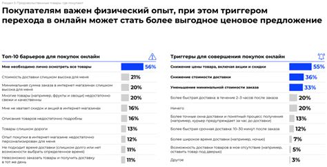 Снижение стоимости товара