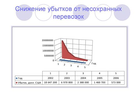 Снижение убытков: возможные стратегии