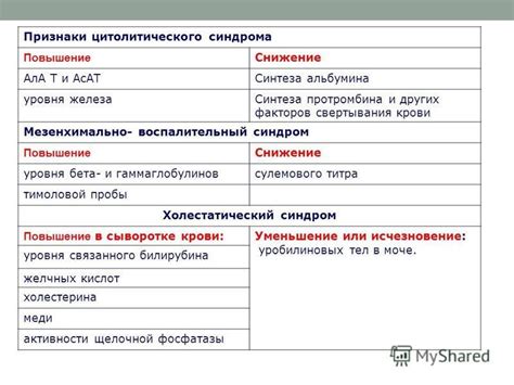 Снижение уровня протромбина: возможные причины