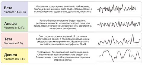 Сниженный альфа ритм