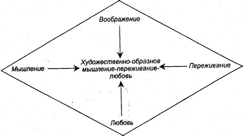 Сновидения о внедрении инъекций и их связь с проблемами сознательного мышления