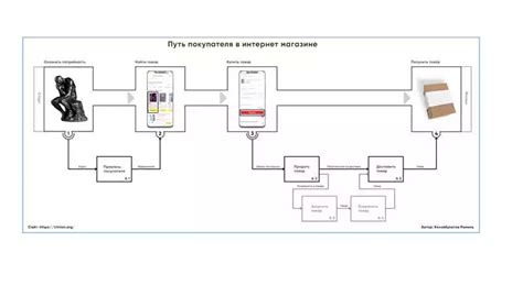 Сны о дополнительной работе в магазине - прозрачные возможности и эффективное сотрудничество