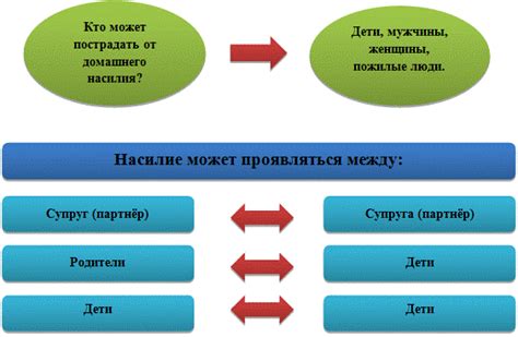 Сны о цифровом насилии: мнения и толкования