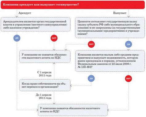 Снятие процента при выкупе: основные понятия и правила