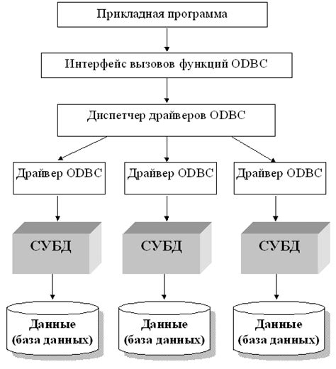 Соблюдайте правила хранения и доступа