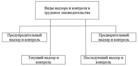 Соблюдение трудовых норм и правил