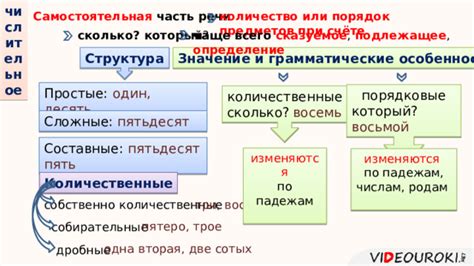 Собственно родные: определение и значение