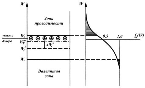 Собственный полупроводник: разъяснение основного понятия