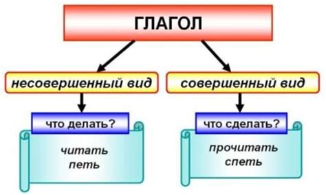 Совершенный вид прилагательного в современной лингвистике