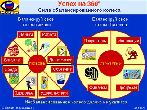 Совершенствование: секрет успеха и преимущества