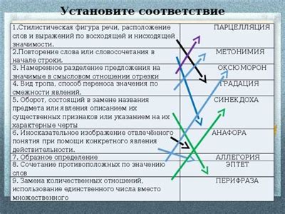 Совестливость: определение и значимость