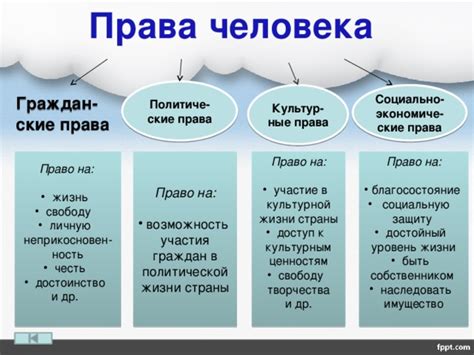 Совесть и права человека