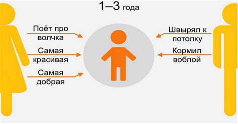 Советы для высыпания по 1 число в разных возрастах