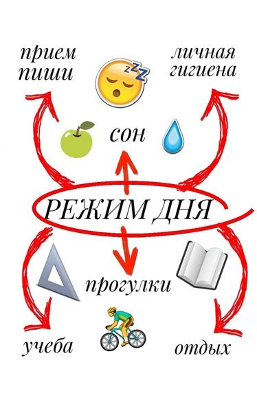 Советы для успешного восстановления