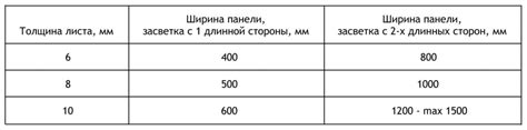 Советы по выбору оптимальной толщины стали