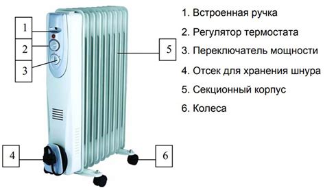 Советы по использованию обогревателей мощностью 1000 ватт