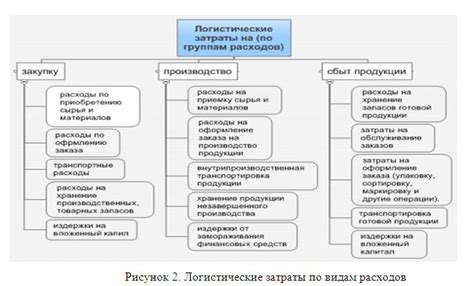 Советы по оптимизации распределяемых расходов