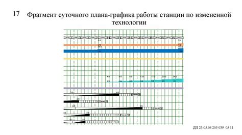 Советы по оптимизации суточного графика работы