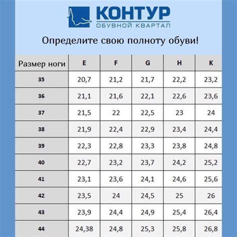 Советы по подбору обуви с учетом полноты буквы