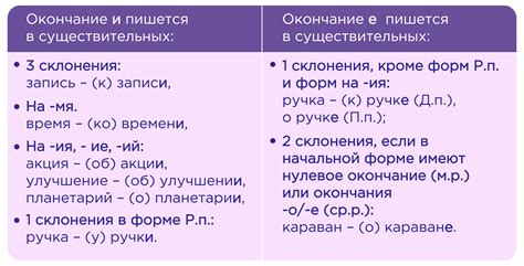 Советы по правильному использованию безударных окончаний прилагательных