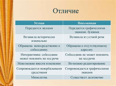 Советы по правильному использованию противительных союзов в письменной и устной речи