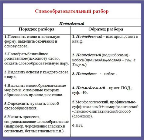 Советы по правильному словообразовательному разбору