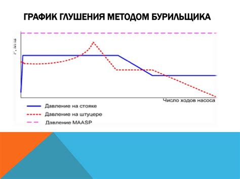 Советы по применению жидкости из емкости для ликвидации возникшего пламени во время ночного сна