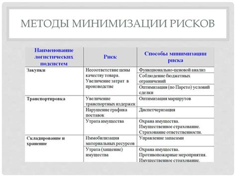 Советы по разделению вклада для минимизации налога