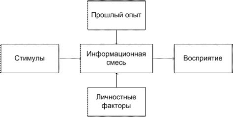 Советы по эффективному восприятию и пониманию информации